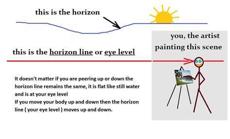 What Is a Horizon Line in Art: Exploring Its Multi-Layered Significance in Visual Expression