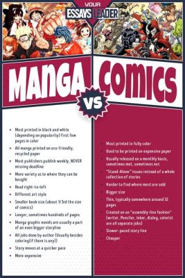 What's the Difference between Manga and Comics: A Comparative Analysis